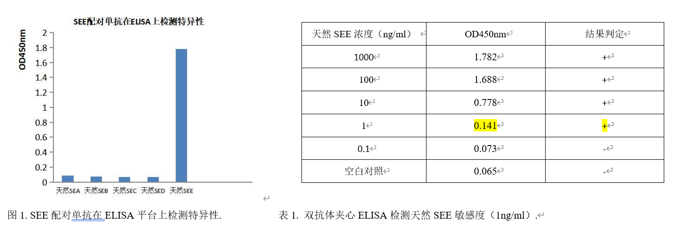 SEE配对单抗.png